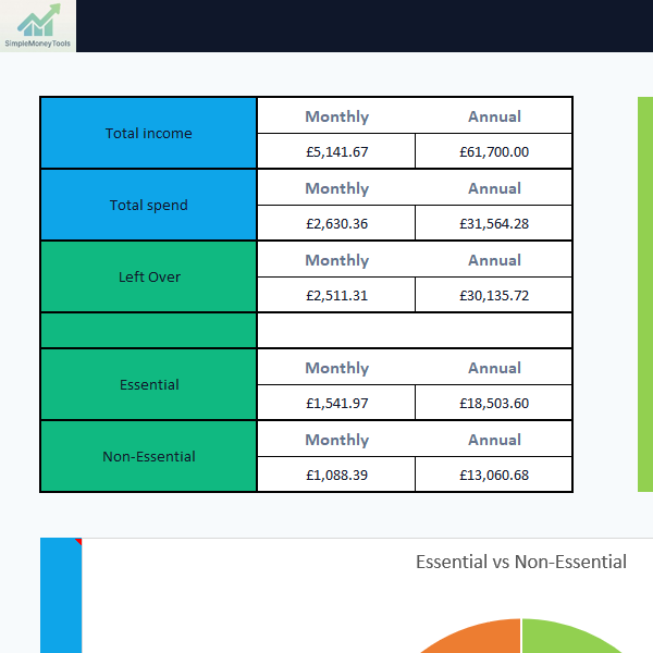 Budget Tracker dashboard screenshot